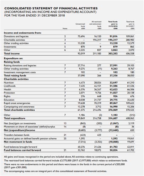 Nonprofit Financial Statements The Complete Guide With Examples