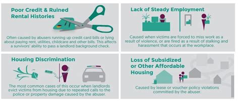 Domestic Violence And Housing Fact Sheet Opportunity Starts At Home