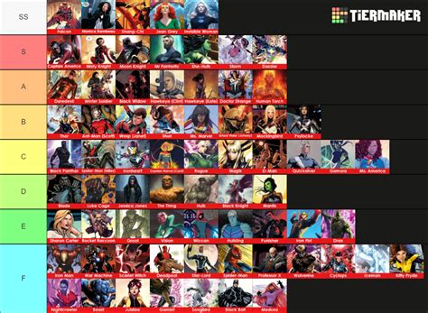 Marvel Super Heroes Template 200 Characters Tier List Community Rankings Tiermaker