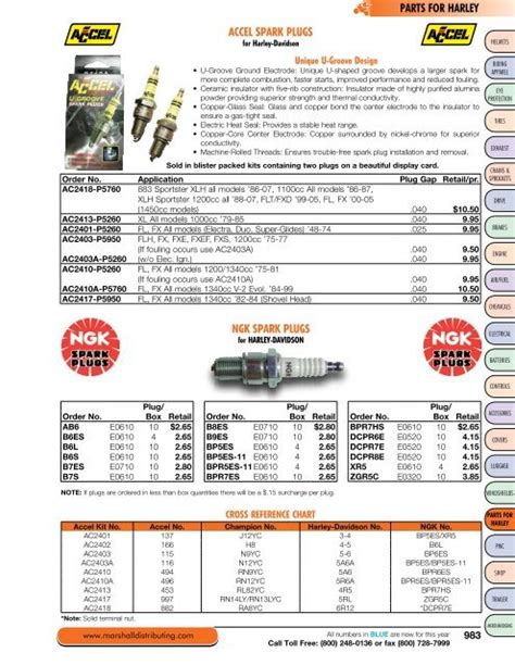 Harley Davidson Spark Plug Chart Ignite Optimal Performance