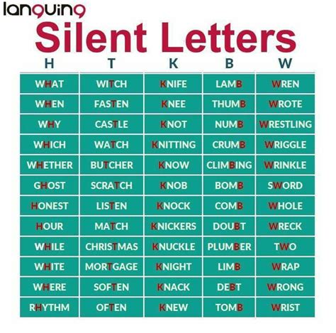 Silent Letters A Huge List Of Spelling Words With Silent Letters In