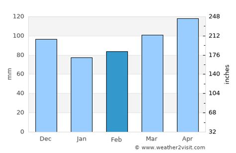 Mount Pleasant Weather in February 2024 | United States Averages ...