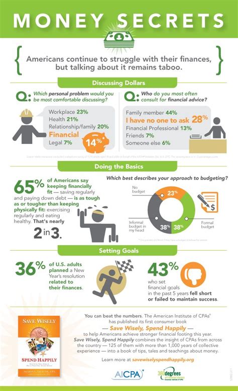 Infographic The Value Of Financial Literacy Artofit