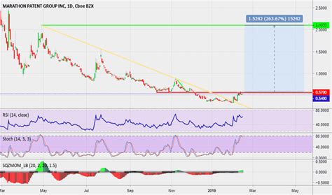 MARA Stock Price And Chart NASDAQ MARA TradingView