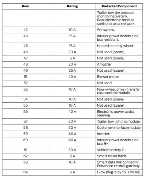 2023 Ford F 350 Fuse Box Diagram StartMyCar