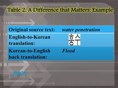 Come Mai Creder Deggio Translation