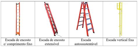 Work Safety Treinamentos O QUE MUDOU NA NR 35 TRABALHO EM ALTURA