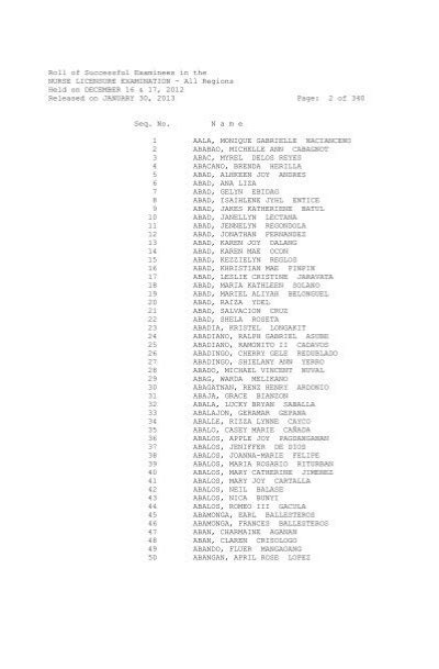 Roll Of Successful Examinees In The Nurse Licensure