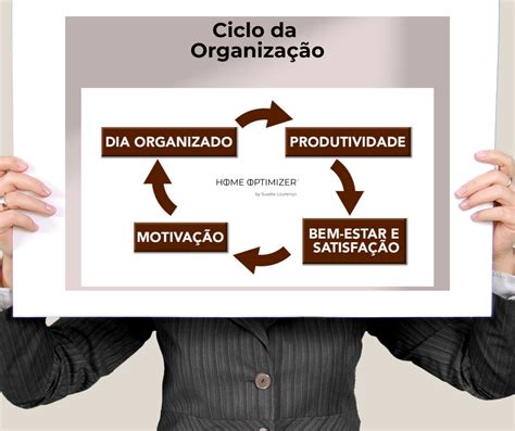 As Vantagens Do Ciclo Da Organiza O Na Sua Vida Home Optimizer