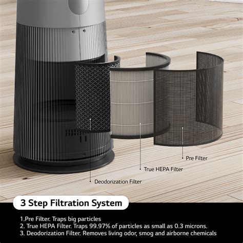 Lg Aerotower Air Purifying Fan Aafa Certified True Hepa Air Purifiers