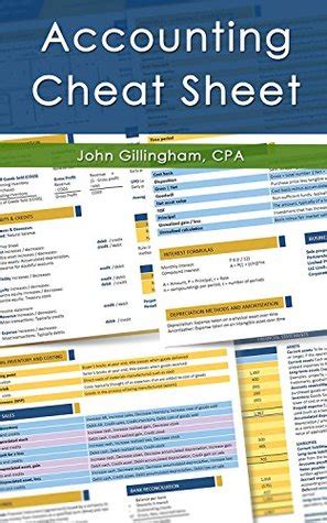 Printable Accounting 101 Cheat Sheet