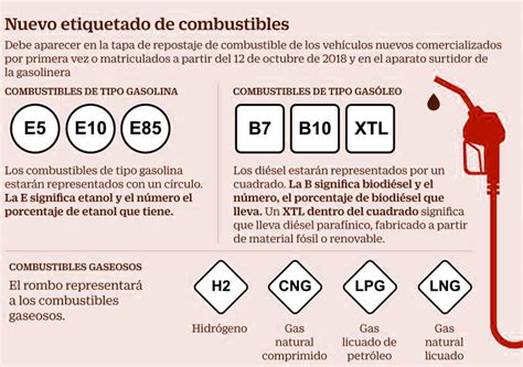 7 Claves Sobre El Nuevo Etiquetado De Combustibles Auto Bribón