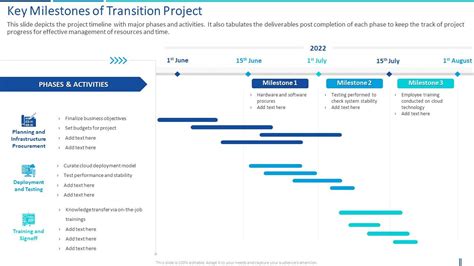 Top 10 Transition Strategy Milestone PowerPoint Presentation Templates