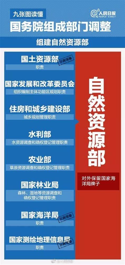 一文看清楚国务院机构改革方案！九张图读懂国务院组成部门调整！