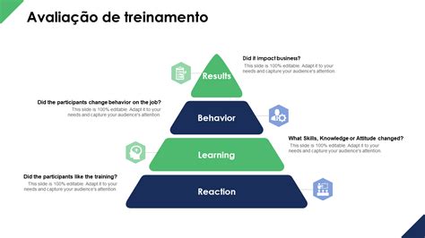 Os Principais Modelos De Avalia O De Treinamento Amostras E