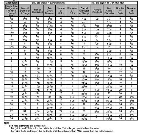 Weld Flange Dimensions Chart