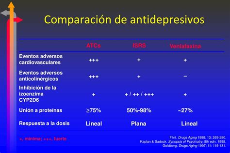 Ppt Los Antidepresivos Powerpoint Presentation Free Download Id