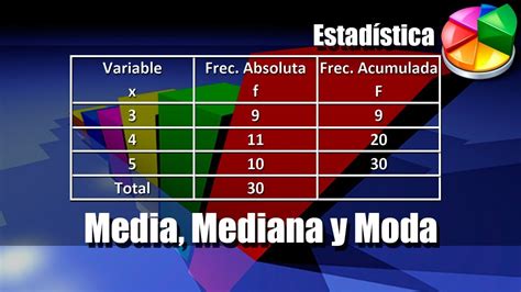 Media Mediana Y Moda Para Tablas Sin Intervalos Youtube