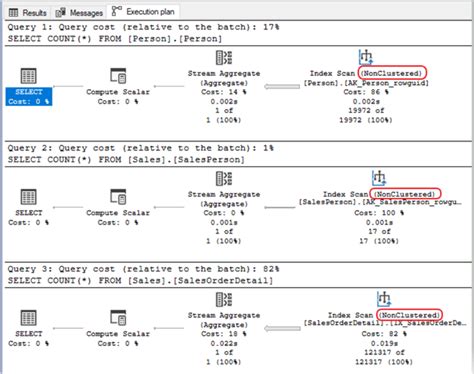 Sql Count Code Examples