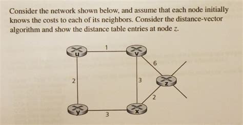 Solved Consider The Network Shown Below And Assume That Chegg