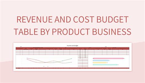 Revenue And Cost Budget Table By Product Business Excel Template And