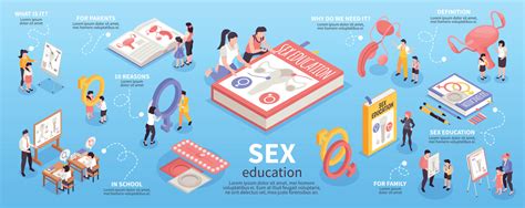 Isometric Sex Education Infographics 12696958 Vector Art At Vecteezy