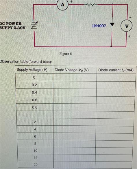 Pn Junction Diode Forward Bias Circuit Diagram Circuit Diagram