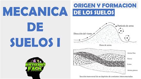 Descubre La Importancia De La Geolog A Y Mec Nica De Suelos Para La