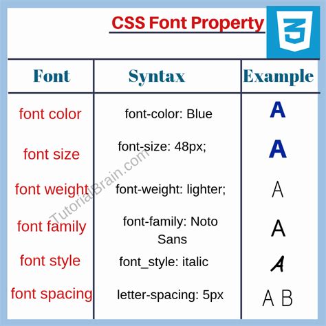 Css Font Styles