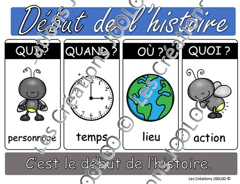 Affiches Raconter Une Histoire Er Cycle