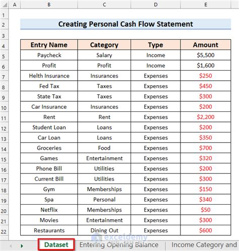 How To Create A Personal Cash Flow Statement In Excel