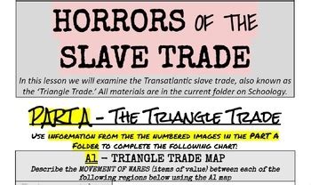 HORRORS OF THE SLAVE TRADE Primary Source Analysis By LimeStore TPT