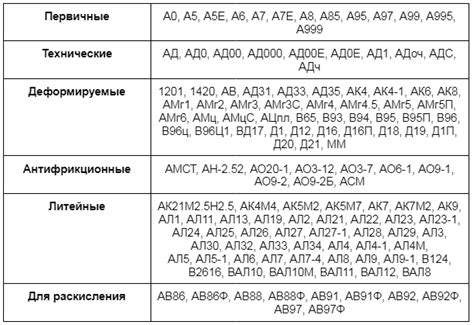 Виды алюминиевых сплавов: характеристики, применение | MetOptTrade