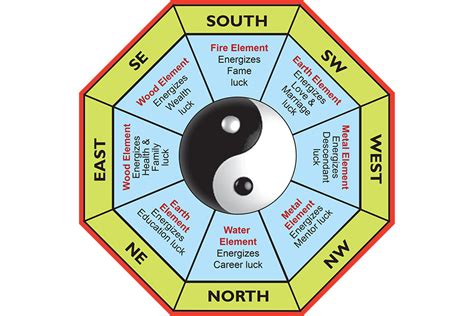 2024 Feng Shui Remedies In Tamil Lauri Orella