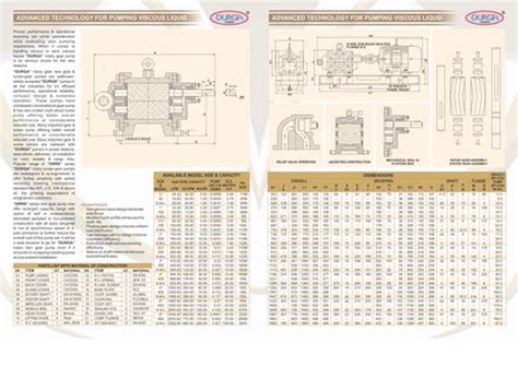 M Double Helical Rotary Gear Pump Hp Max Flow Rate