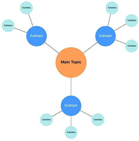 Spider Diagram Template Word