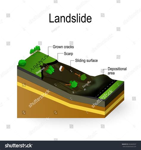 Sinkhole Diagram: Over 4 Royalty-Free Licensable Stock Illustrations ...