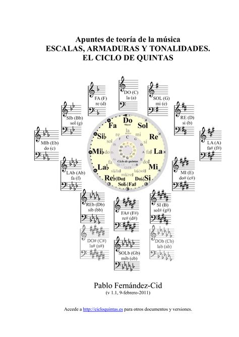 Escalas Armaduras Y Tonalidades El Ciclo De Quintas