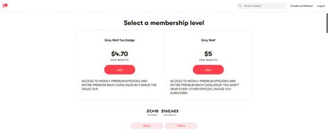 Czym jest Patreon i jak działa? Ecommerce-Platforms.com 