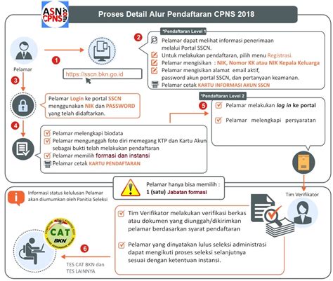 Silahkan Cek Tata Cara Pendaftaran Cpns 2018 Berikut Ini Kabar Sekolah