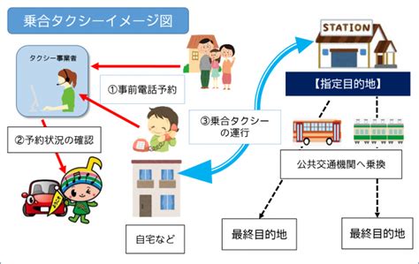 便利な乗合タクシー運行情報 郡山市公式ホームページ