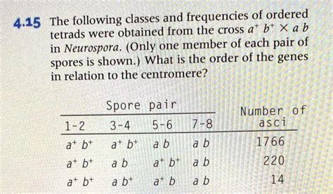 Solved Genetics The Following Classes And Frequencies Of Ordered