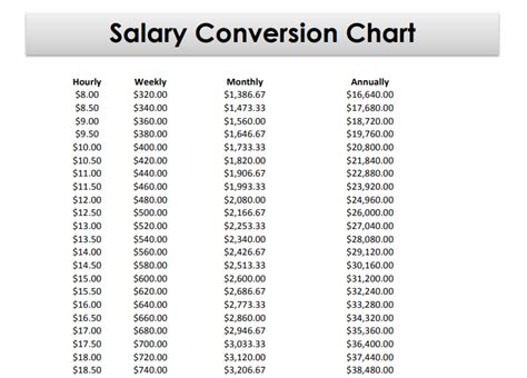 Best 12 The Salary Guide Cheat Sheet Artofit