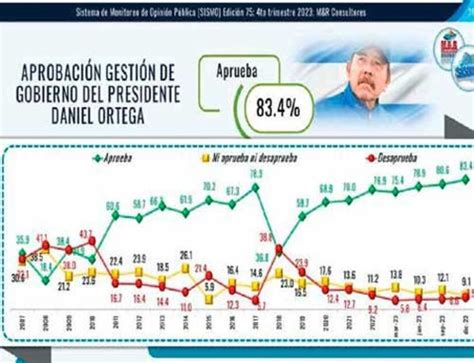 Nicaragua Se Enrumba Hacia Nuevas Victorias