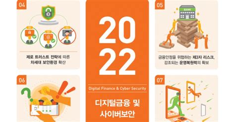 금융보안원 2022년 디지털금융 및 사이버보안 이슈 전망 발표