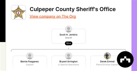 Culpeper County Sheriff's Office - Org Chart, Teams, Culture & Jobs ...