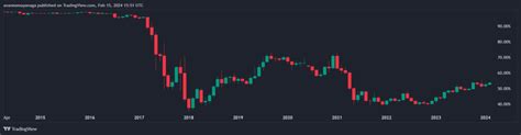 Bitcoin ETFs See 14 Consecutive Days Of Net Inflows As Crypto Market