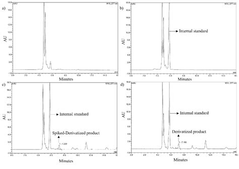 Figure From A Simple And Rapid Hplc Uv Method For The Determination