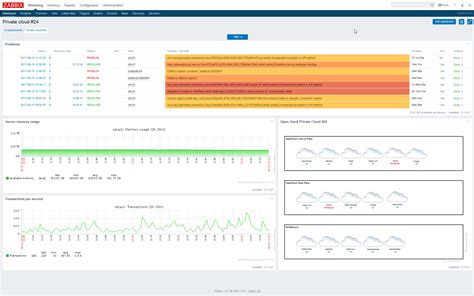 Zabbix Dashboard Templates