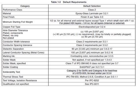 The Difference Between IPC 6012 And IPC A 600 Weller PCB 52 OFF